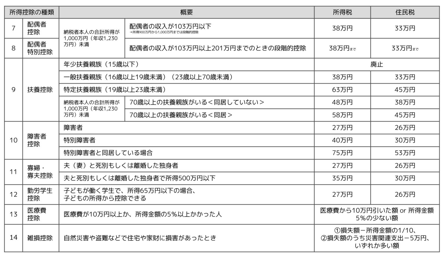 税金と社会保険料の仕組みを学ぶべき理由【稼いだお金を有利に残せる】